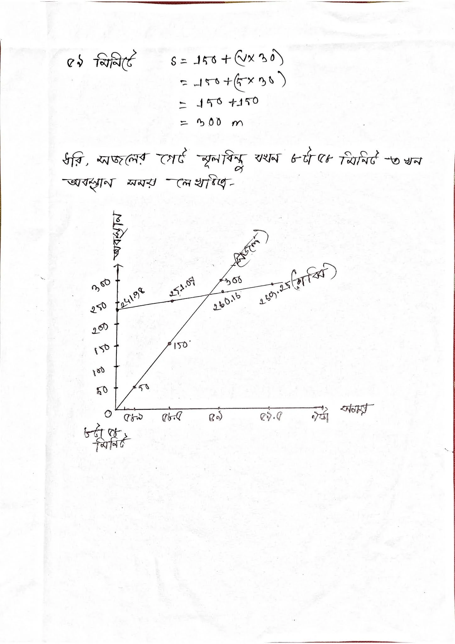 ( ঘ ) একটি লেখচিত্রে সকাল ৮ টা ৫৮ মিনিট হতে সকাল ৯ টার মধ্যে রাব্বী আর সজলের রাস্তা অবস্থান দেখায় এমন একটি লেখচিত্র আঁকো । প্রত্যেকের জন্য তােমাকে অন্তত চারটি বিন্দুর ( সর্বমােট আটটি বিন্দু ) অবস্থান দেখাতে হবে ।