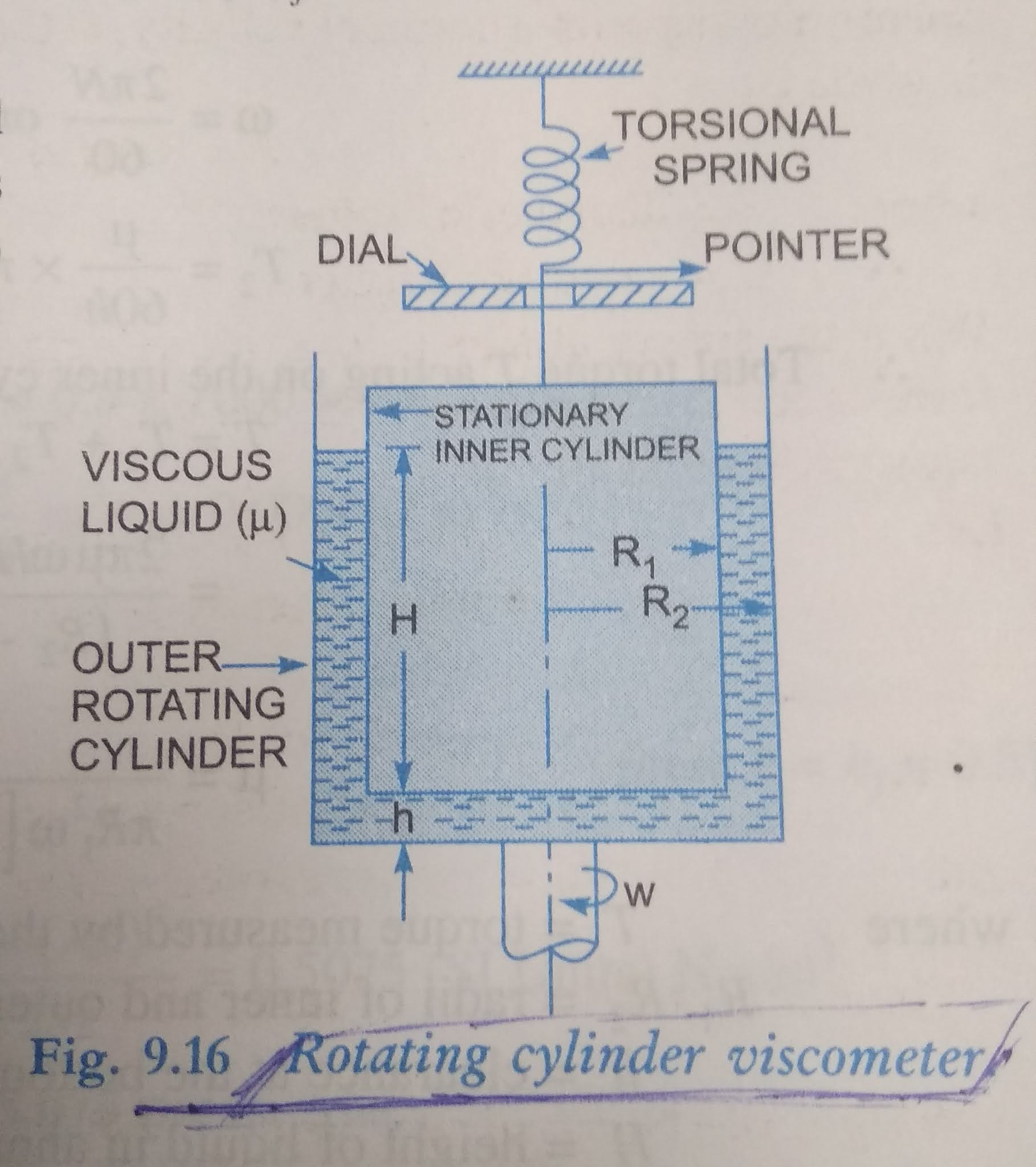 How to determine Coefficient of Viscosity