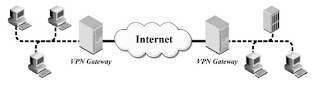 ipsec VPN Gateway 