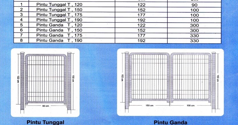 Jual Pintu Pagar BRC Dorong dan Sliding Harga Pabrik Murah 