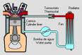 Componentes basicos del sistema de enfriamiento
