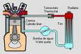 Motor diesel sistema de refrigeracion