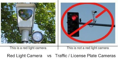 what is a red light camera