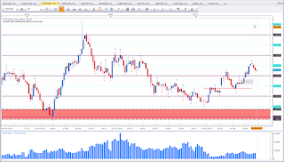 Weekly chart of EUR vs NZD