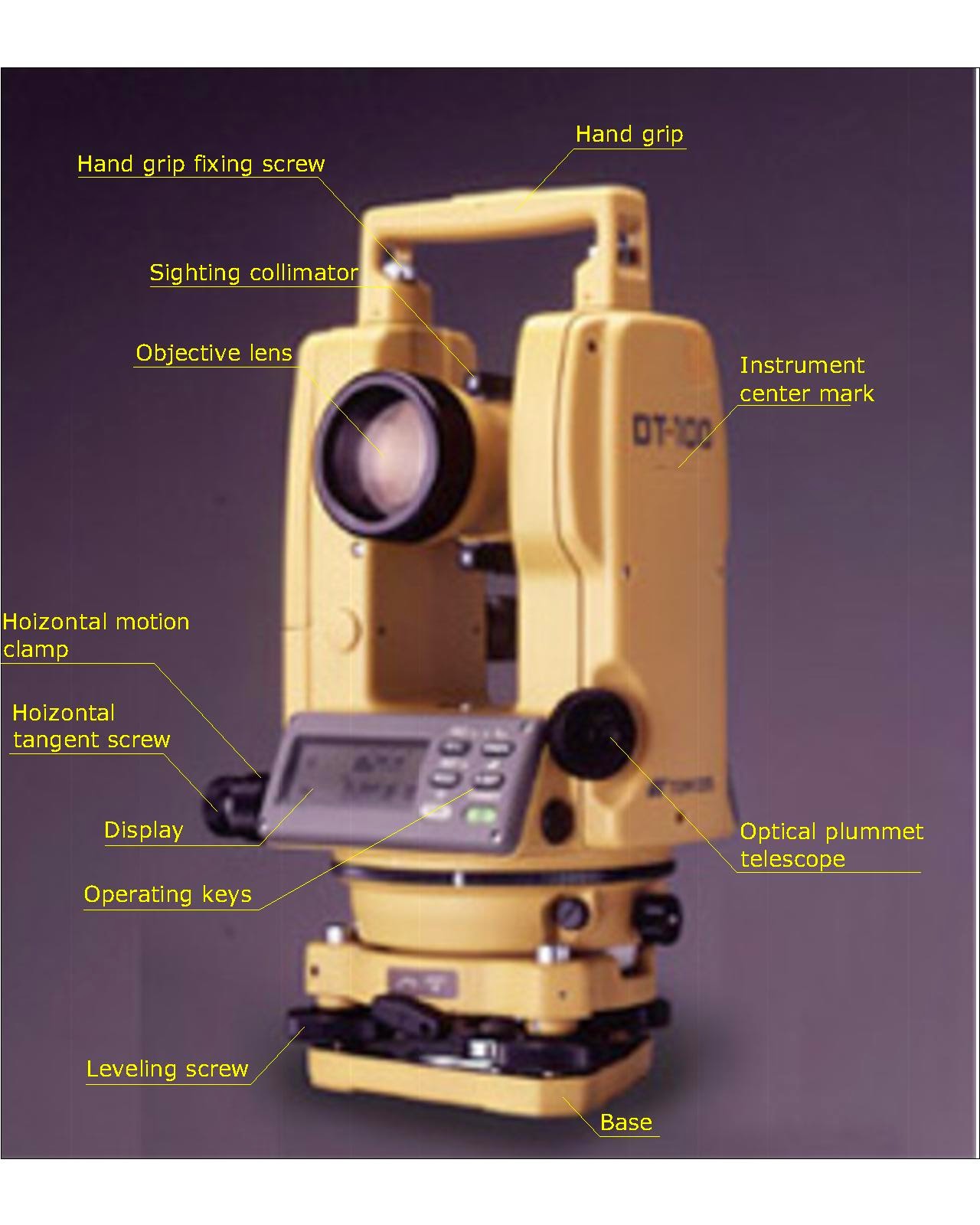 Pengertian Alat Ukur Theodolite  dan Waterpass Ilmuproyek com