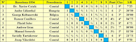 Clasificación final por orden del sorteo inicial del I Torneo Internacional del Comtal