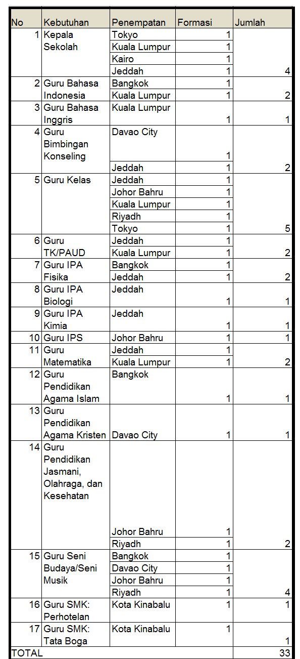  Rekrutmen Guru dan Kepala Sekolah SILN Tahun 2018