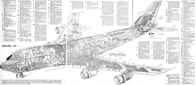 Cutaway schematic of the Boeing 747