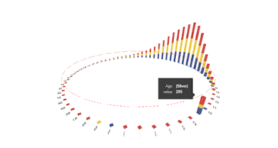 My First 3D PowerBI Visualisation (Tooltip and Scale)