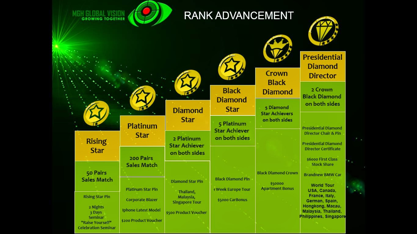 MGH Global SEO Eighteenth Slide image of rank achievements in the company