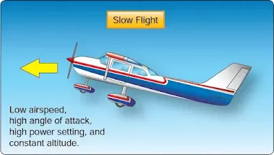 Aircraft Upset Prevention and Recovery