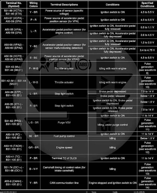 Carolla ECM Pindata Diagram 4