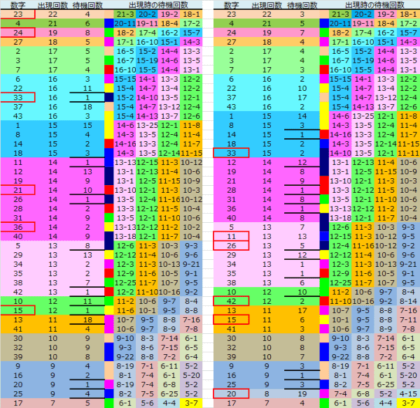 ロト予想 ロト765 Loto765 結果