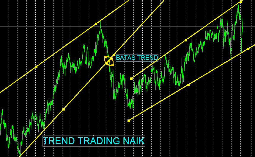 trading trend