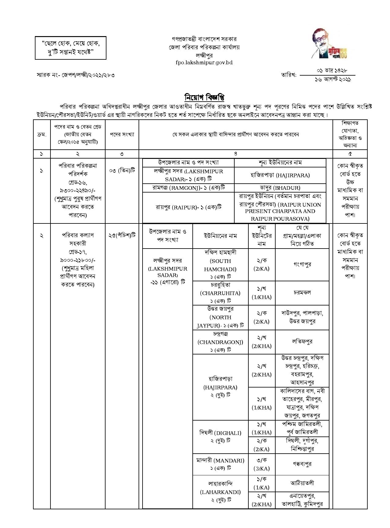 FPO Job Circular 2021