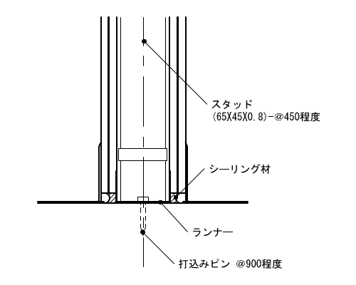 2-23-1 軽量鉄骨壁下地 脚部