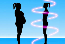 Growing number of overweight and obese population driving the weight management industry!