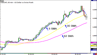 Simple Moving Average [Belajar Trading Online Indonesia]