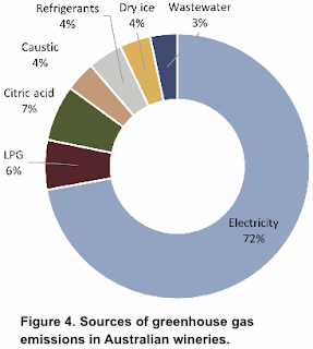 Fig. 4 from AWRI report