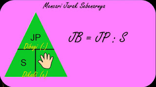 Pada pelajaran Matematika maupun IPS geografi niscaya membahas wacana  Rumus Jarak pada Peta, Skala Peta, Jarak Sebenarnya