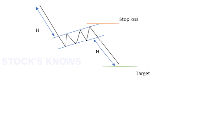 Bearish Flag Chart Pattern as bearish continuation pattern