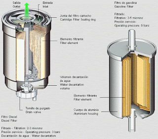 Partes del filtro de combustible del auto