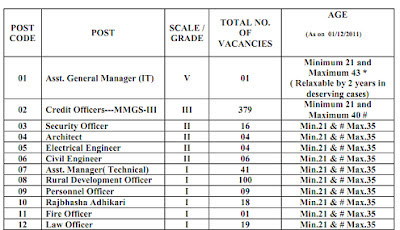 UNION BANK SPECIALIST OFFICER RECRUITMENT 2012  