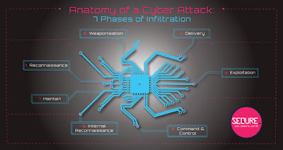 Anatomy of a Cyber Attack - Beginner Hacking with Metasploit