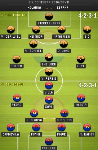 Holanda - España, Alineaciones y Análisis