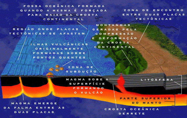 Resultado de imagen de tectonica de placas para niÃ±os