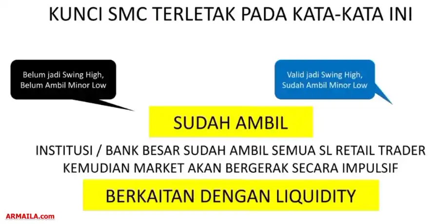 Kata Kunci Smart Money Concept