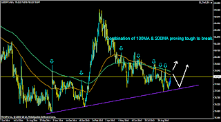 myfxvoyage.blogspot.com USDJPY 