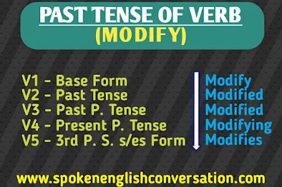 modify-past-tense,modify-present-tense,modify-future-tense,past-tense-of-modify,present-tense-of-modify,past-participle-of-modify,
