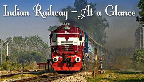 Indian Railway Trains at a Glance 2016