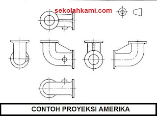 contoh gambar proyeksi amerika