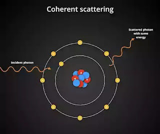 coherent scattering