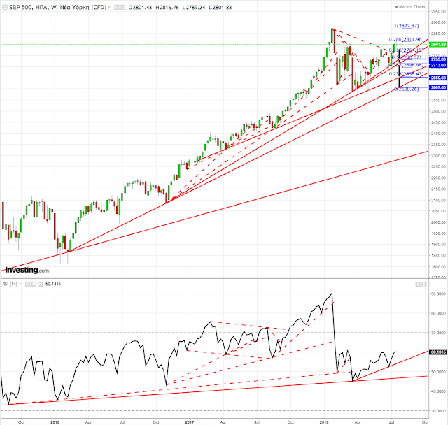 Spx