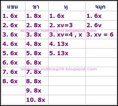 แพทเทิร์นตุ๊กตาพวงกุญแจ
