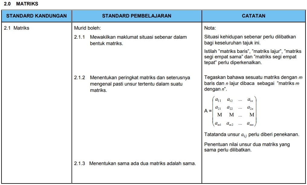 Silibus Baru Matematik Tingkatan 4 2020 Dskp Kssm Topik Math Form 5 Sayidahnapisahdotcom