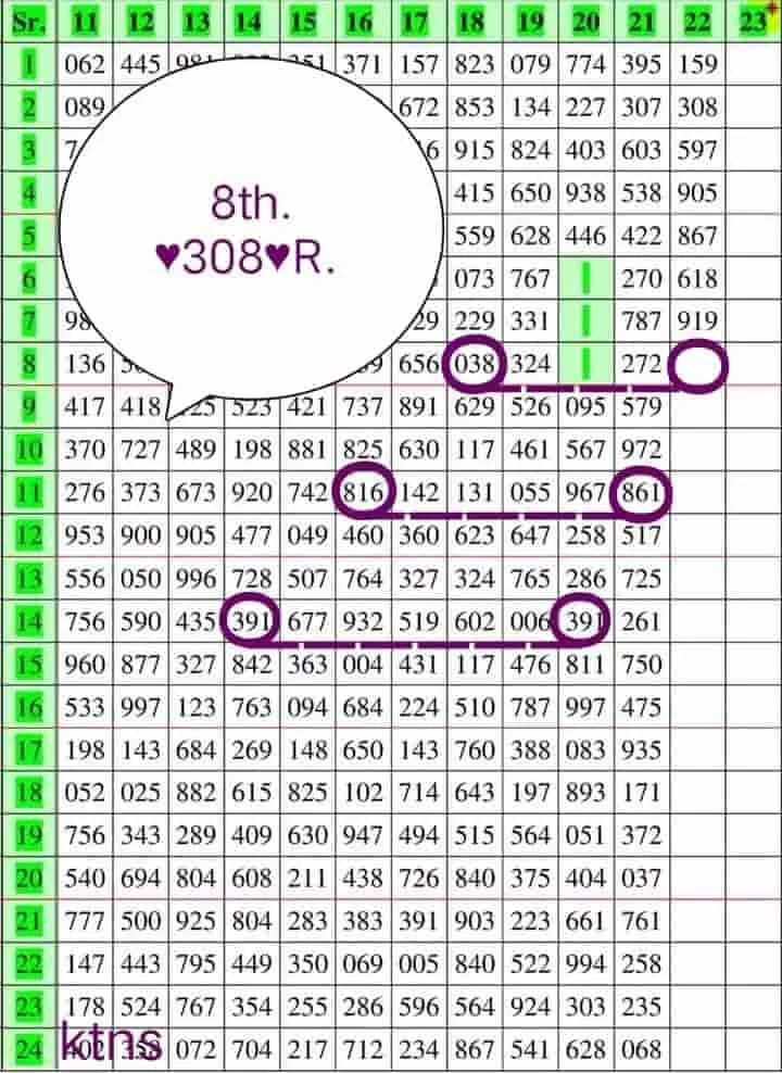 2-5-2022 3Up Thailand Lottery result chart calculation / Thailand Lottery 100% sure number 2/5/2022