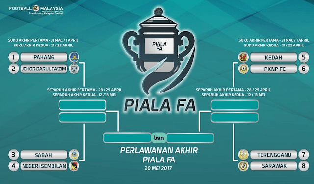  Lapan pasukan akan berentap untuk dalam perlawanan timbal balik untuk meloloskan diri ke  Baru, Piala FA 2017 : Preview Suku Akhir