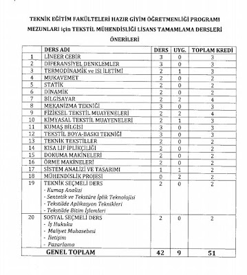 Tekstil mühendisliği tamamlama fark dersleri