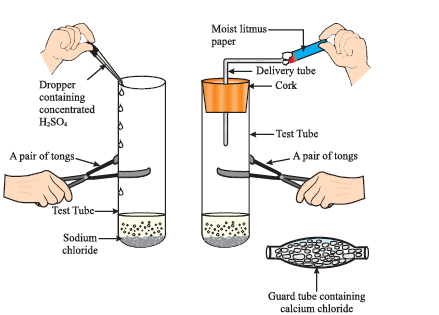 Preparation of HCl gas