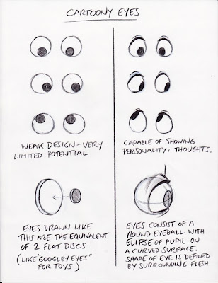 cartoon eyes drawing. Drawing Cartoon Eyes