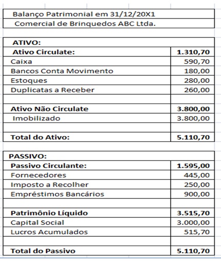 Resultado de imagem para exemplo de balanço e exemplo de balancete"