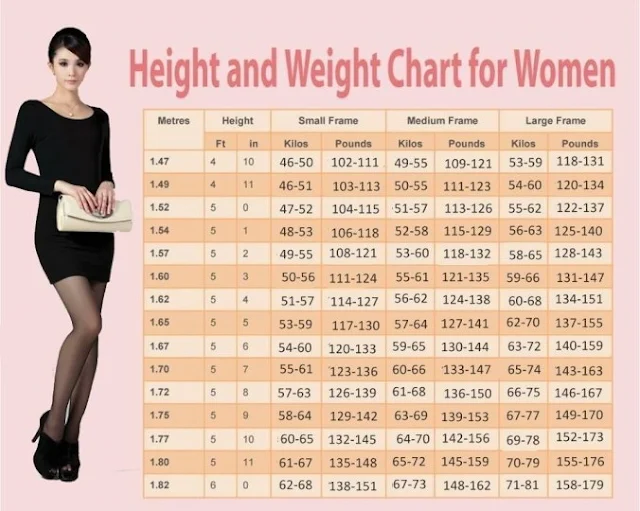 What Is Your Ideal Weight Based On Body Shape And Size