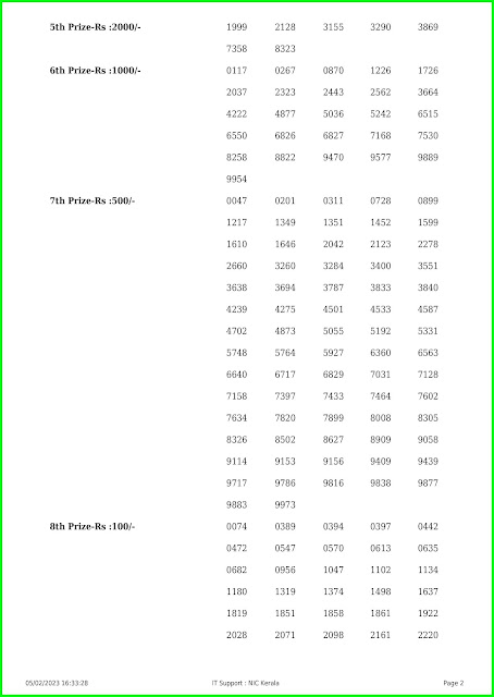 Off. Kerala lottery result 05.02.23, AKSHAYA AK 586 Results Today