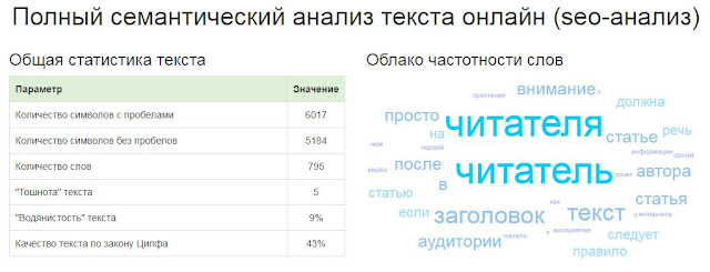 Полный семантический анализ текста онлайн (seo-анализ)