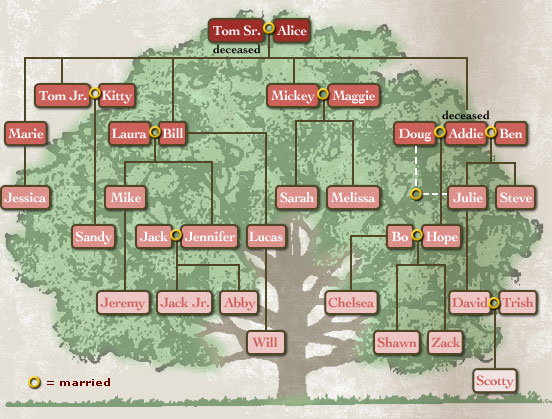 blank family tree template for kids. lank family tree template