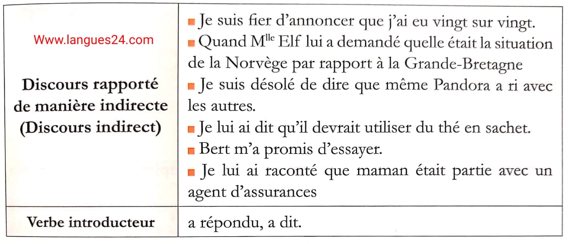 Le discours rapporté exercices corrigés pdf